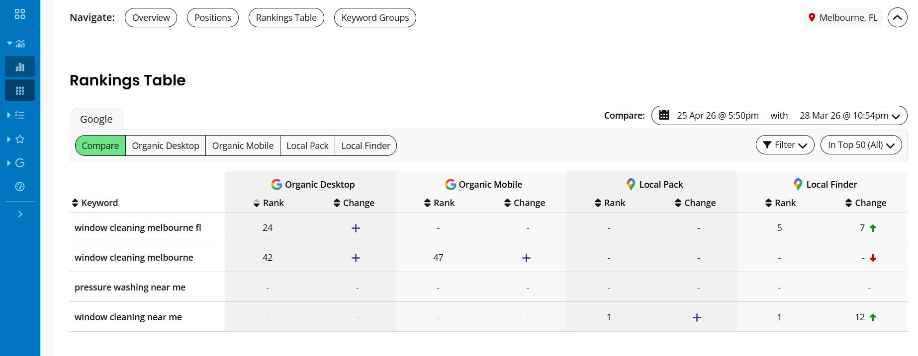 Rankings table #1 Local Pack